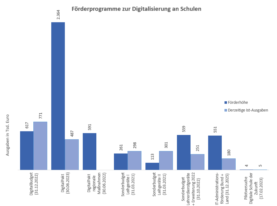 Leider haben wir keinen Alternativtext zu diesem Bild, aber wir arbeiten daran.