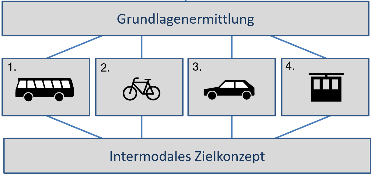 Leider haben wir keinen Alternativtext zu diesem Bild, aber wir arbeiten daran.