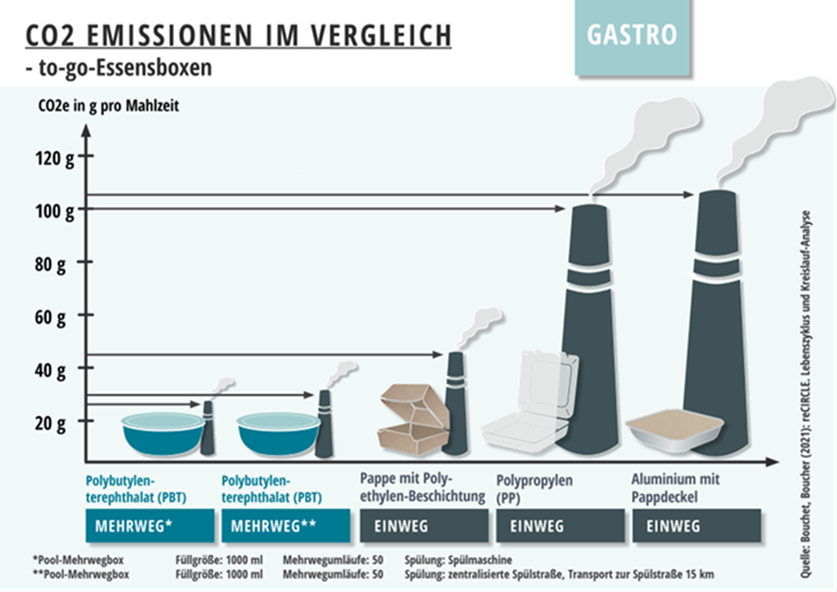 Leider haben wir keinen Alternativtext zu diesem Bild, aber wir arbeiten daran.