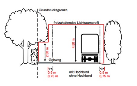 Graphik Lichtraum Straße