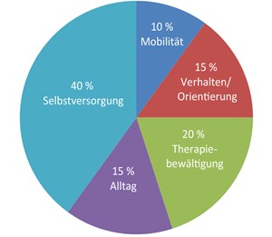 Leider haben wir keinen Alternativtext zu diesem Bild, aber wir arbeiten daran.