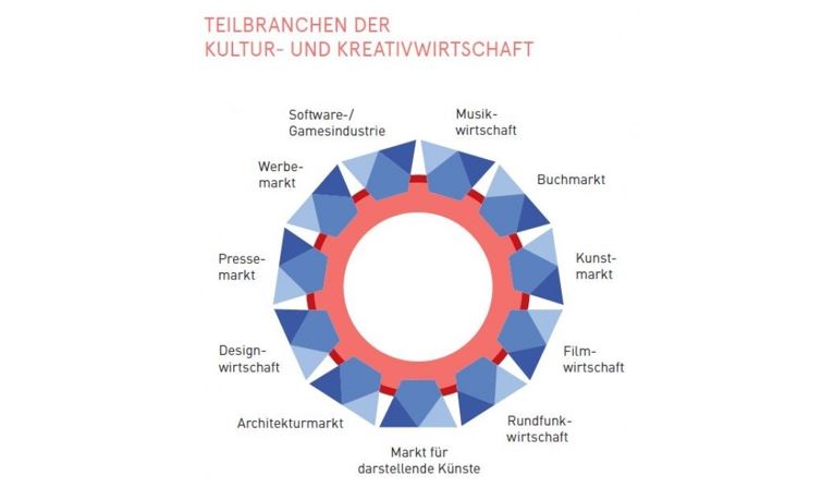 Beratungstermine 2020 für Unternehmer und Existenzgründer stehen fest