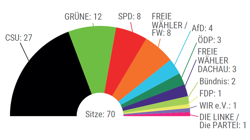 Leider haben wir keinen Alternativtext zu diesem Bild, aber wir arbeiten daran.