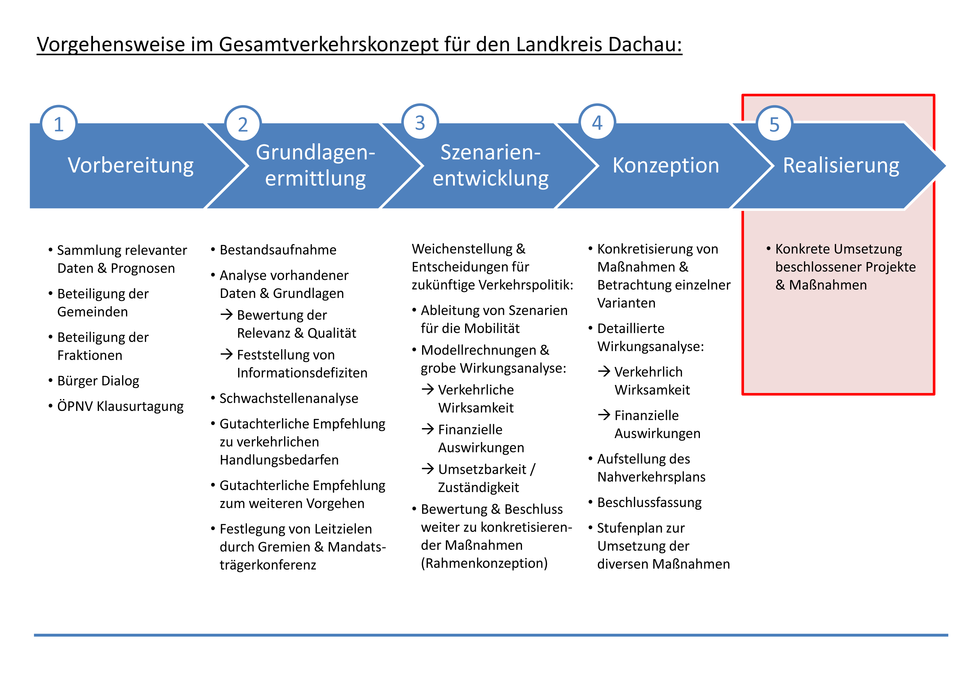 Leider haben wir keinen Alternativtext zu diesem Bild, aber wir arbeiten daran.