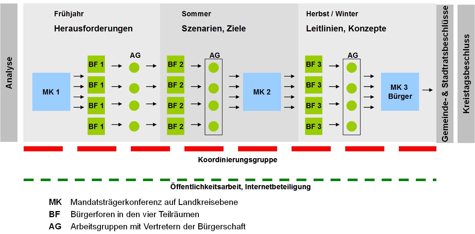 Leider haben wir keinen Alternativtext zu diesem Bild, aber wir arbeiten daran.