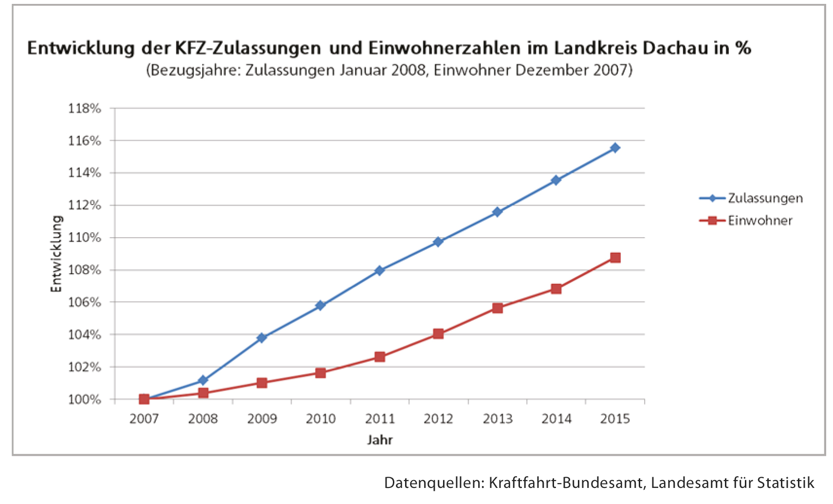 Leider haben wir keinen Alternativtext zu diesem Bild, aber wir arbeiten daran.