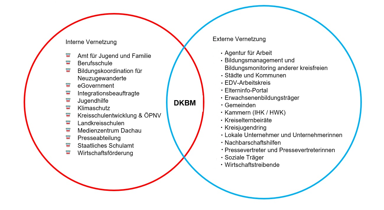 Leider haben wir keinen Alternativtext zu diesem Bild, aber wir arbeiten daran.