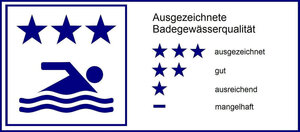 EU-Badegewässerqualität