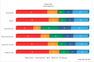 Bild vergr&ouml;&szlig;ern: MID 2017