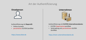 Bild vergr&ouml;&szlig;ern: Art der Authentifizierung