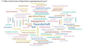 Logo zum Jugendaustausch